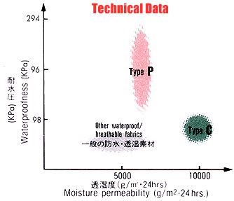 �G���g�����gGII �f�[�^